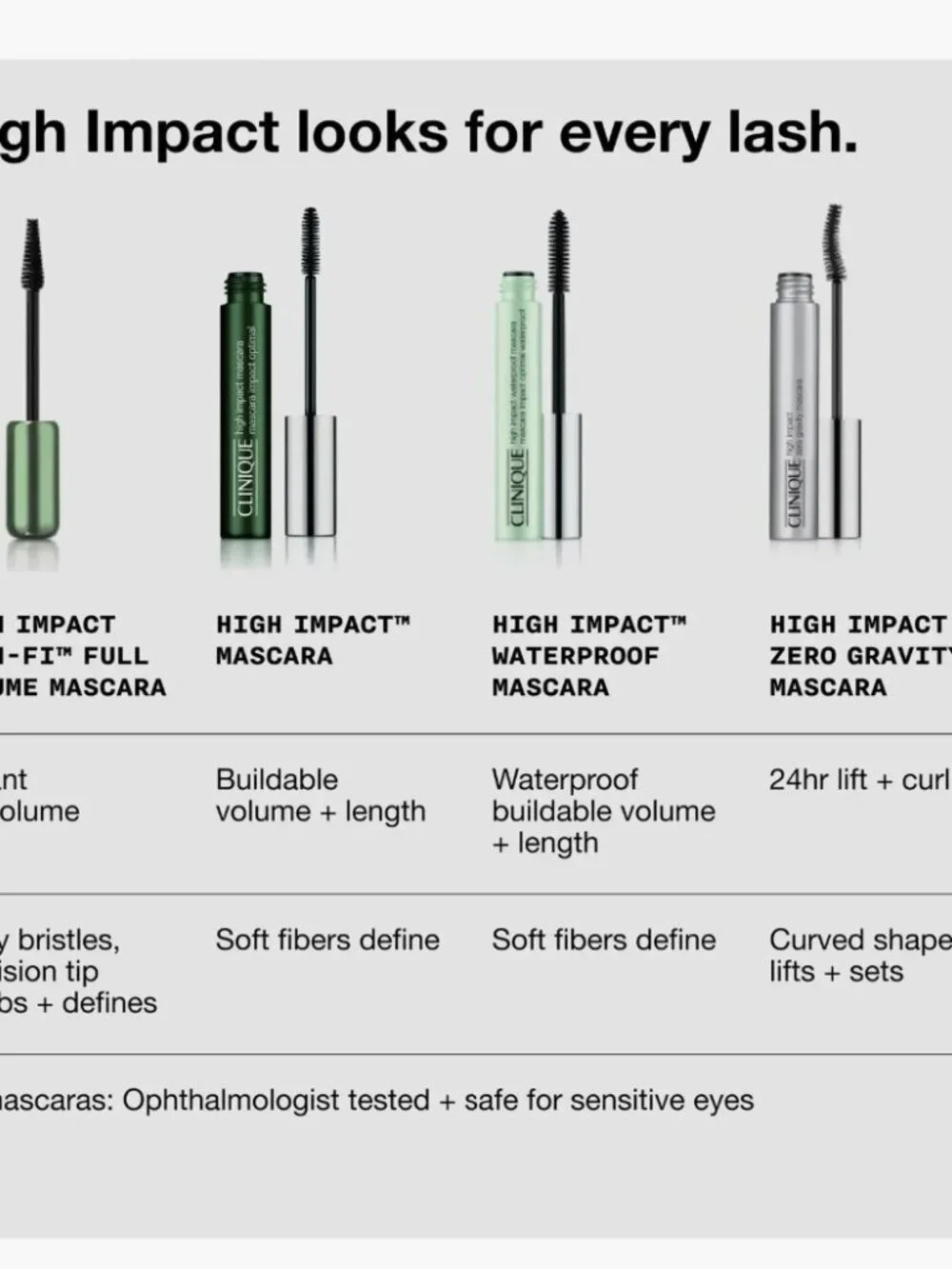 Clinique High Impact Optimal Mascara ~ 02 Black/Brown 7ml NIB